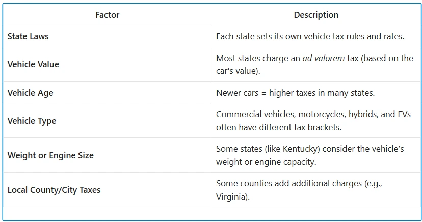  Key Factors Affecting Vehicle Tax Rates in the USA