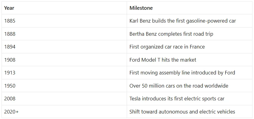 When Was the First Car Made? Uncover the History Behind the Invention